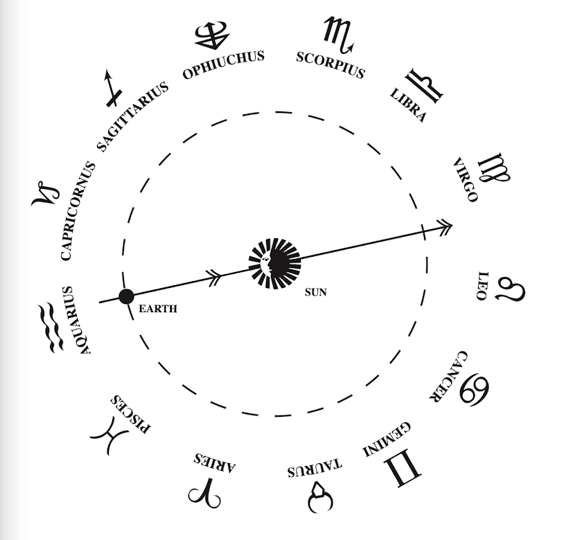 Old Zodiac Chart