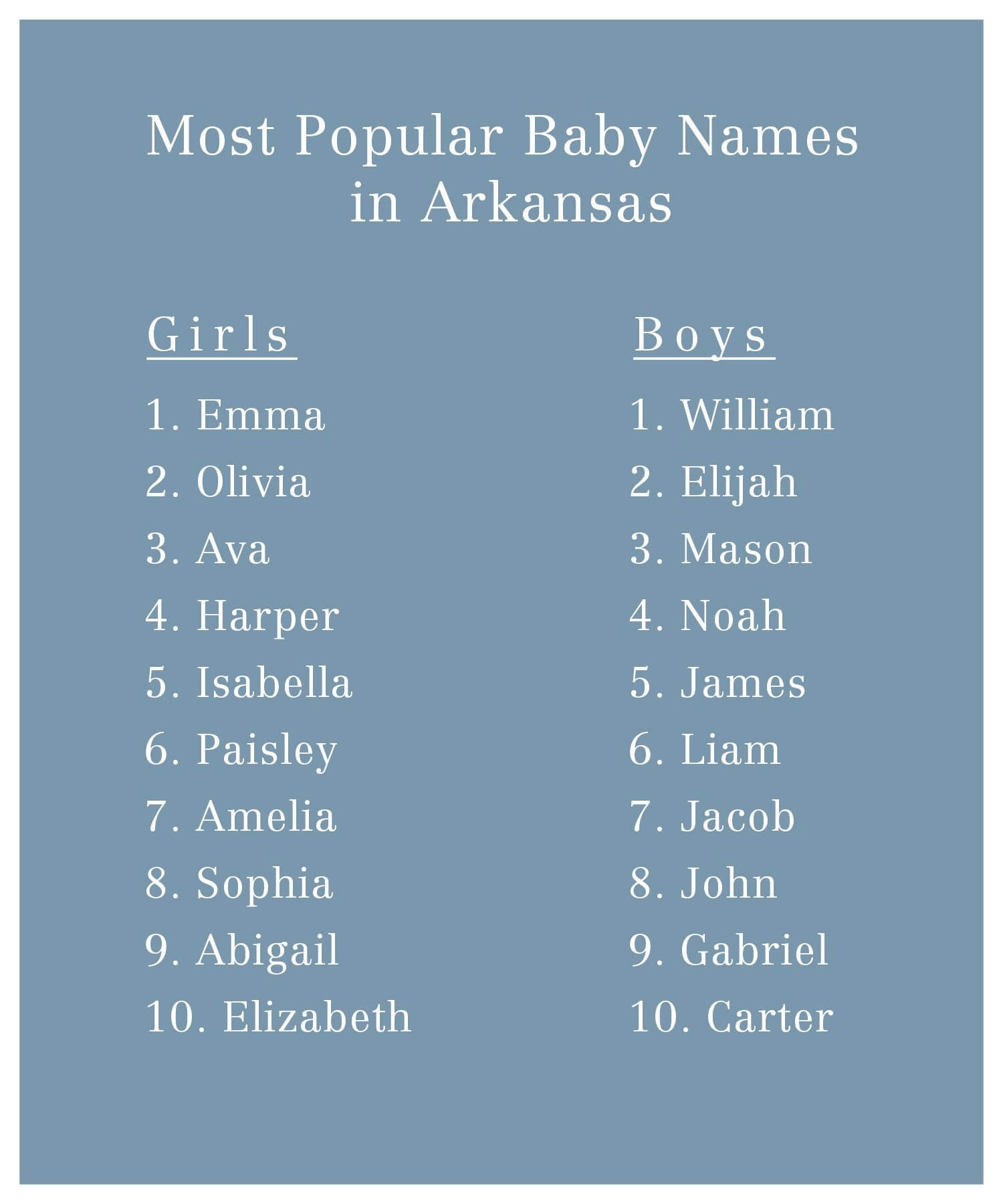 Top 10 Most Popular Baby Names in the South by State
